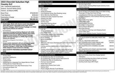 2022 Chevrolet Suburban High Country
