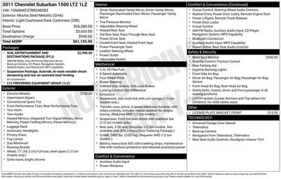 2011 Chevrolet Suburban 1500 LTZ