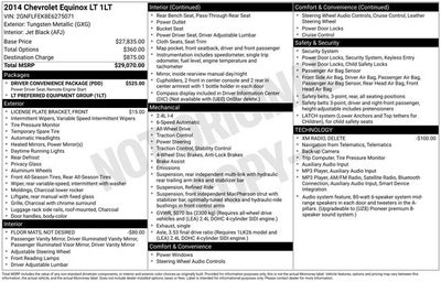 2014 Chevrolet Equinox LT 1LT